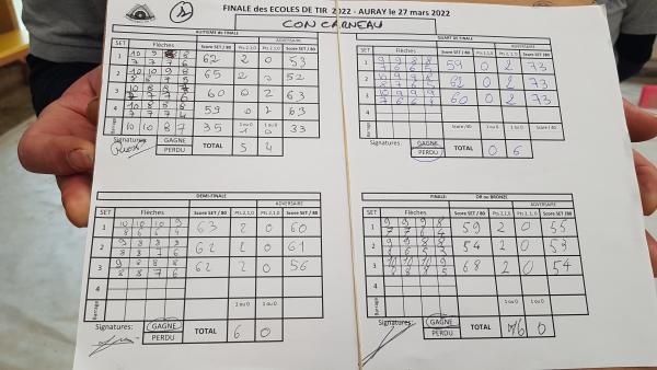 Résultats Duels Auray